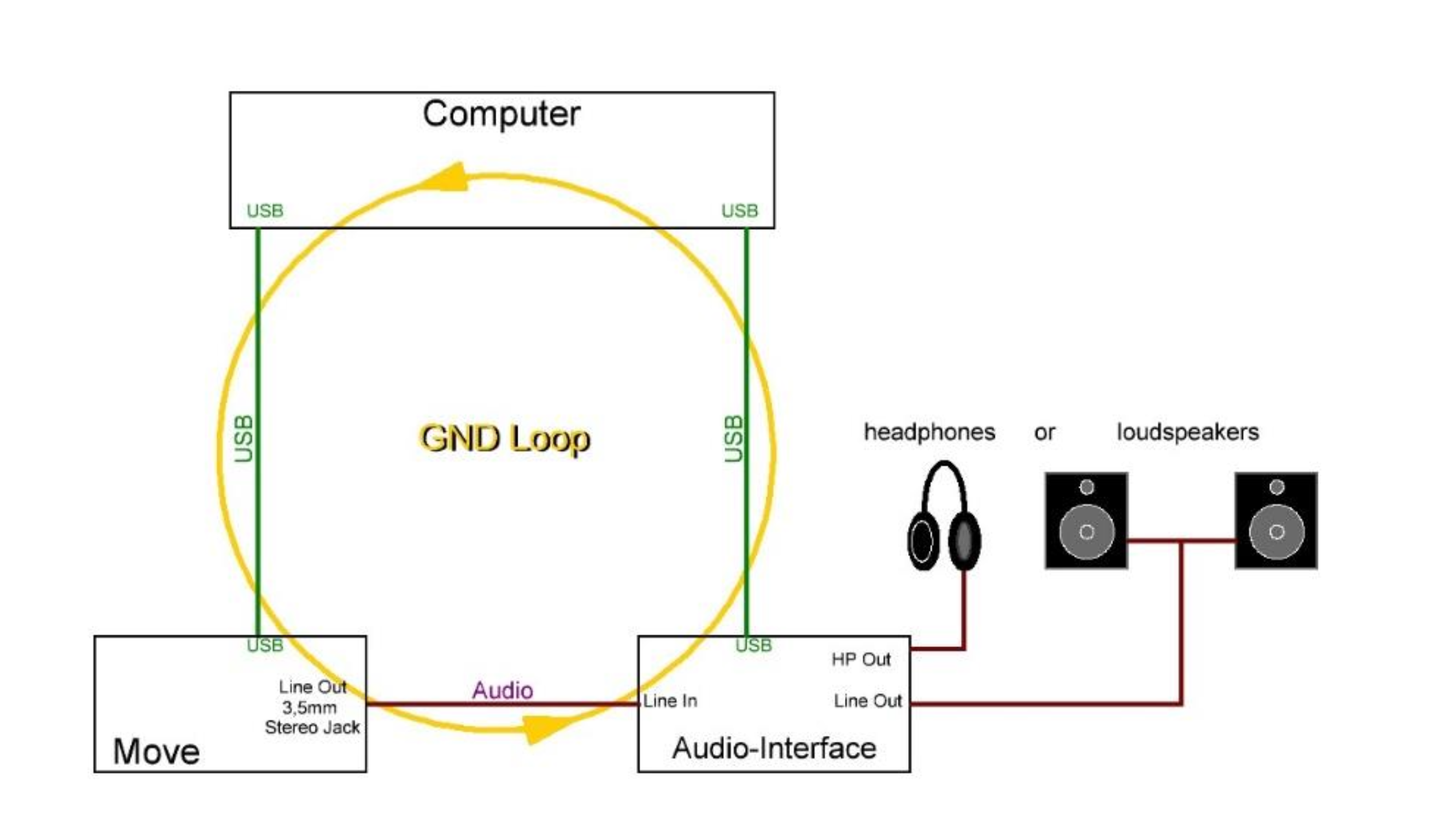 GroundLoopMove.png
