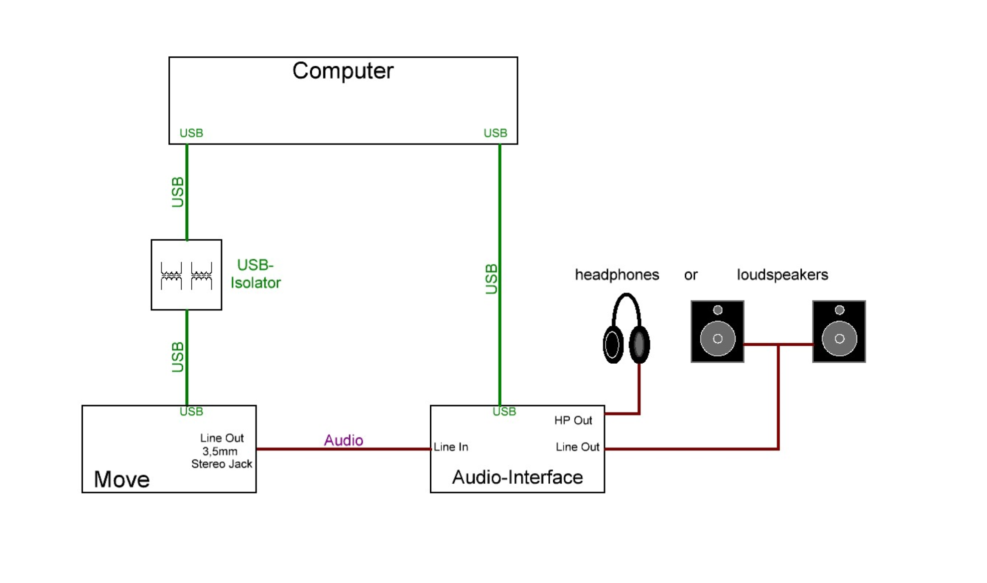 USBIsolatorDiagram.png