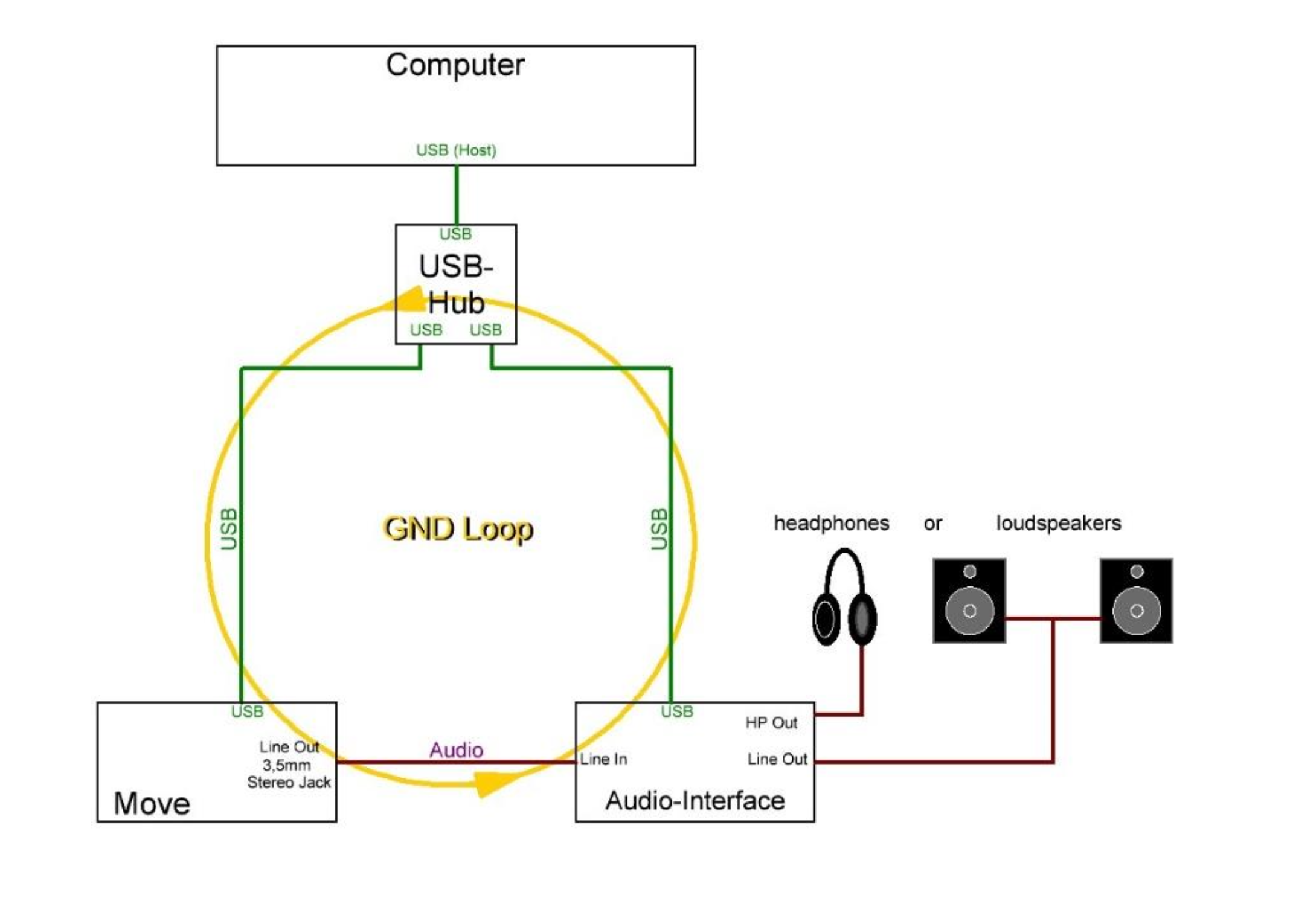GroundLoopMoveUSBHub.png