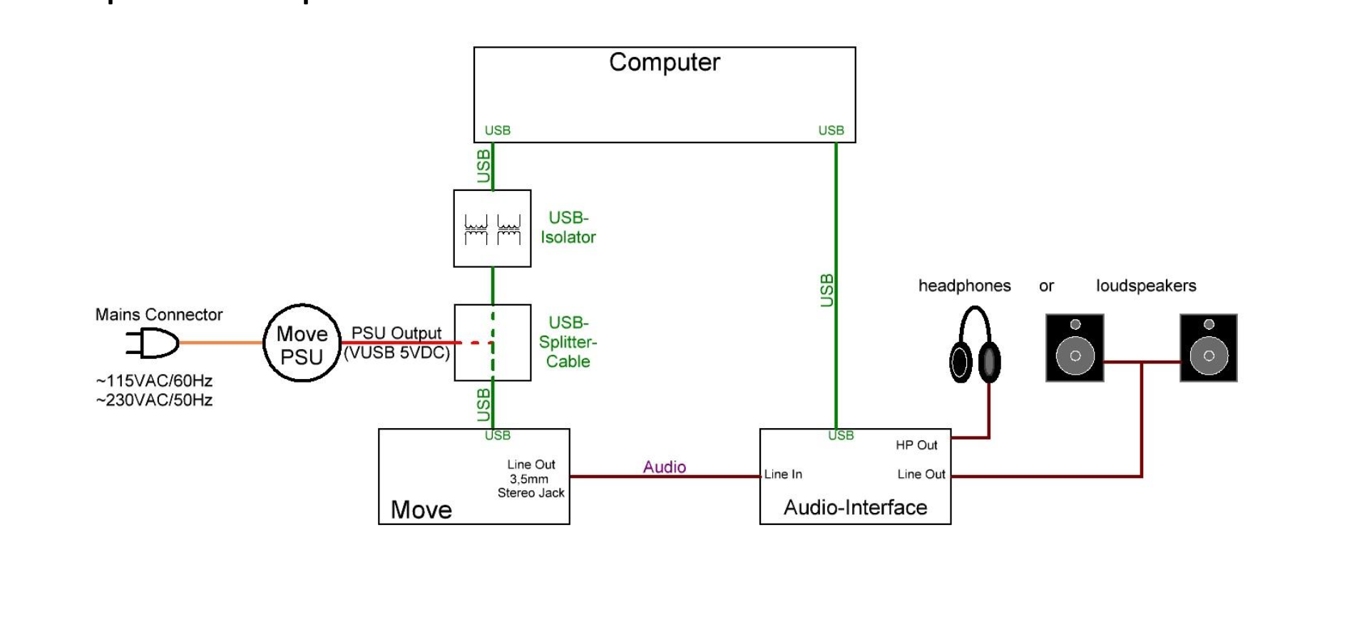 USBSplitterUSBIsolator.png