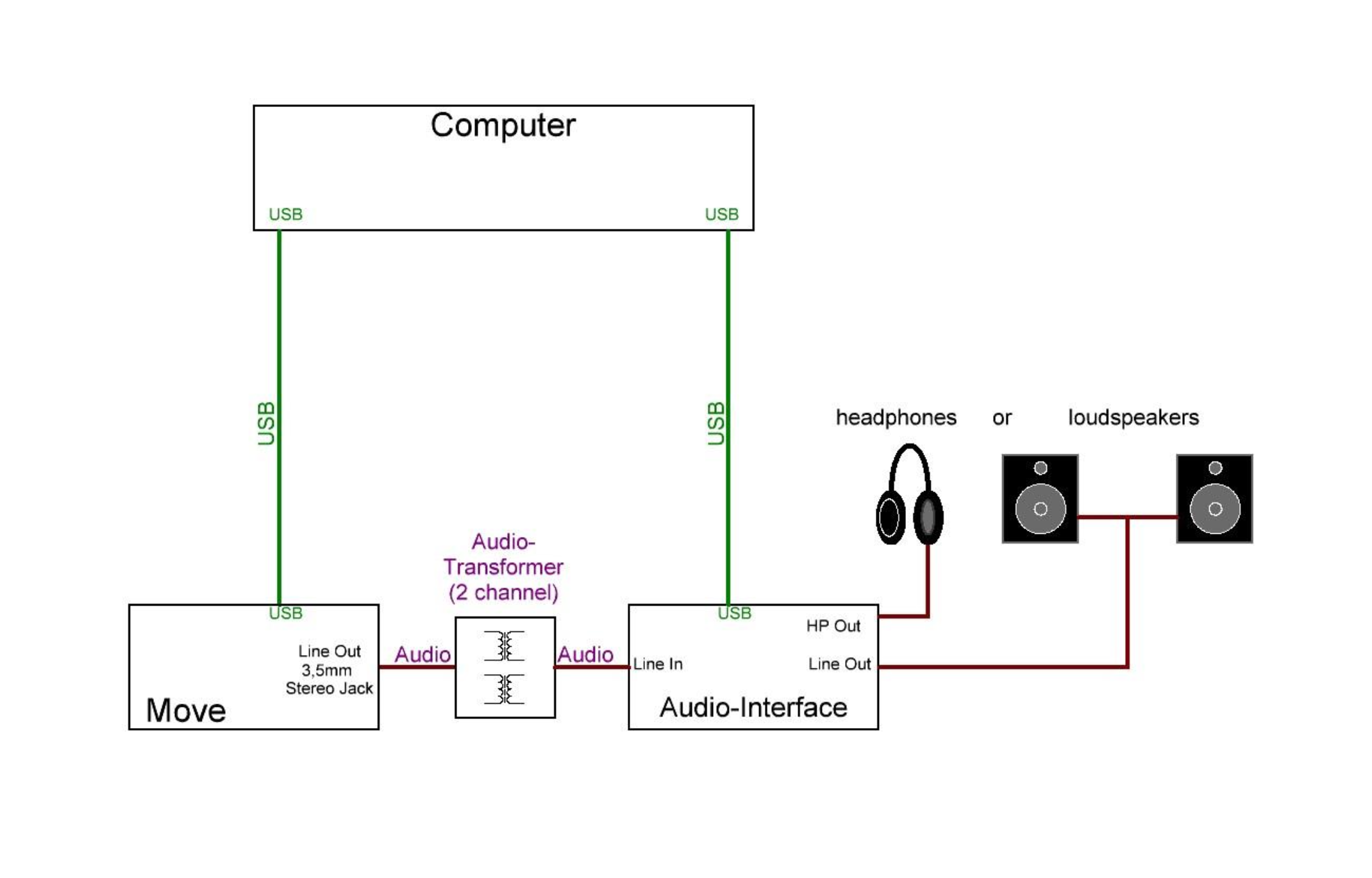 AudioTransformerMove.png