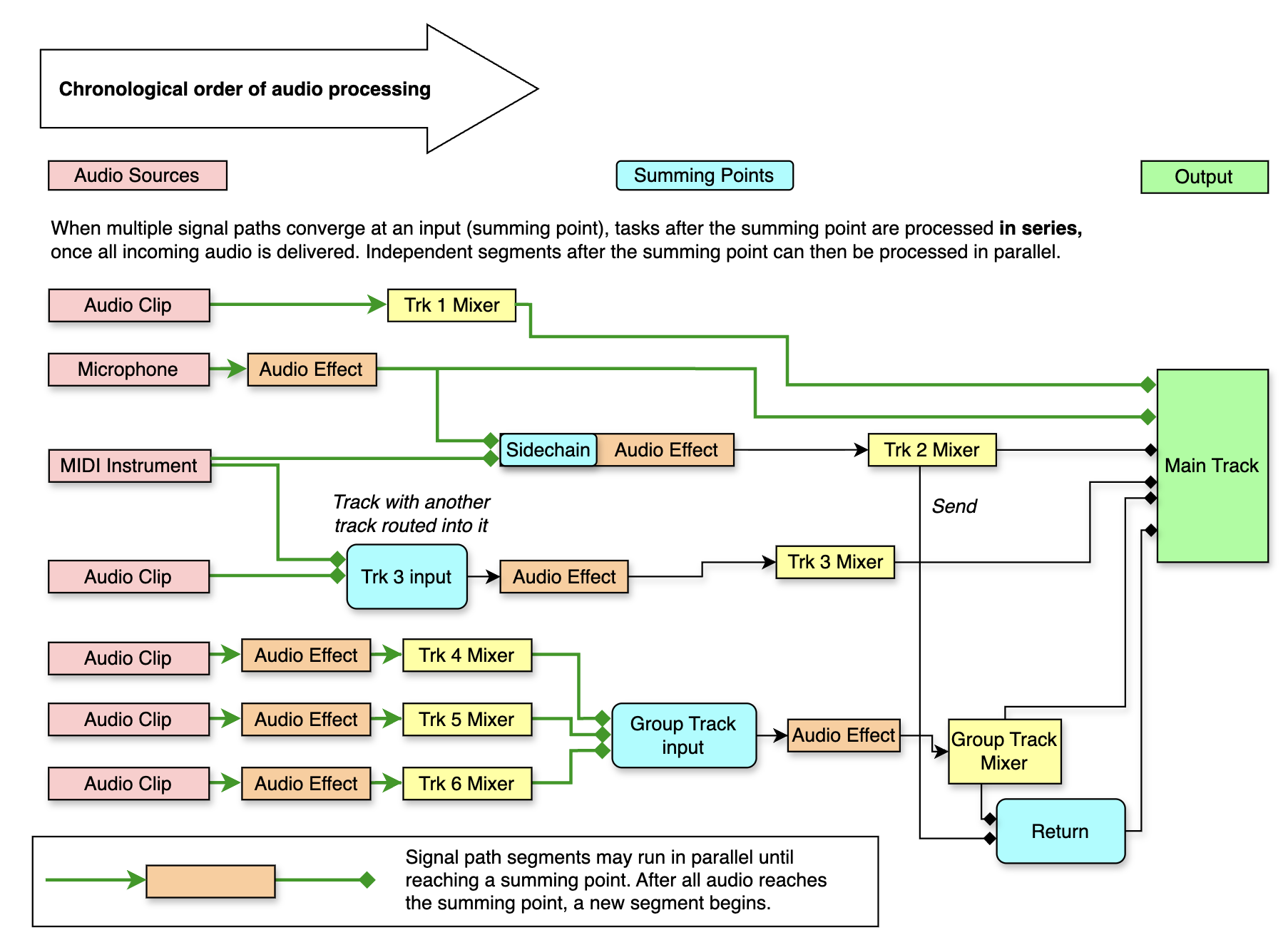ChronologicalPaths2.png
