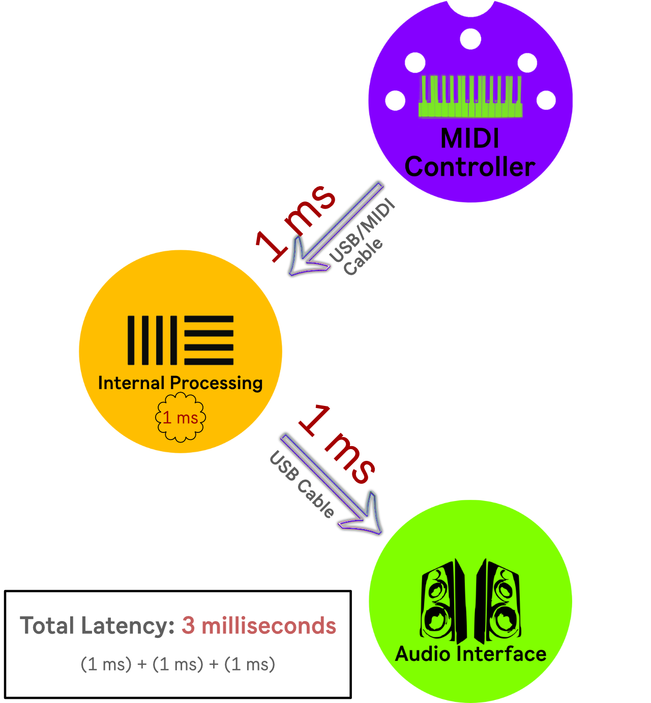 Latency – Ableton