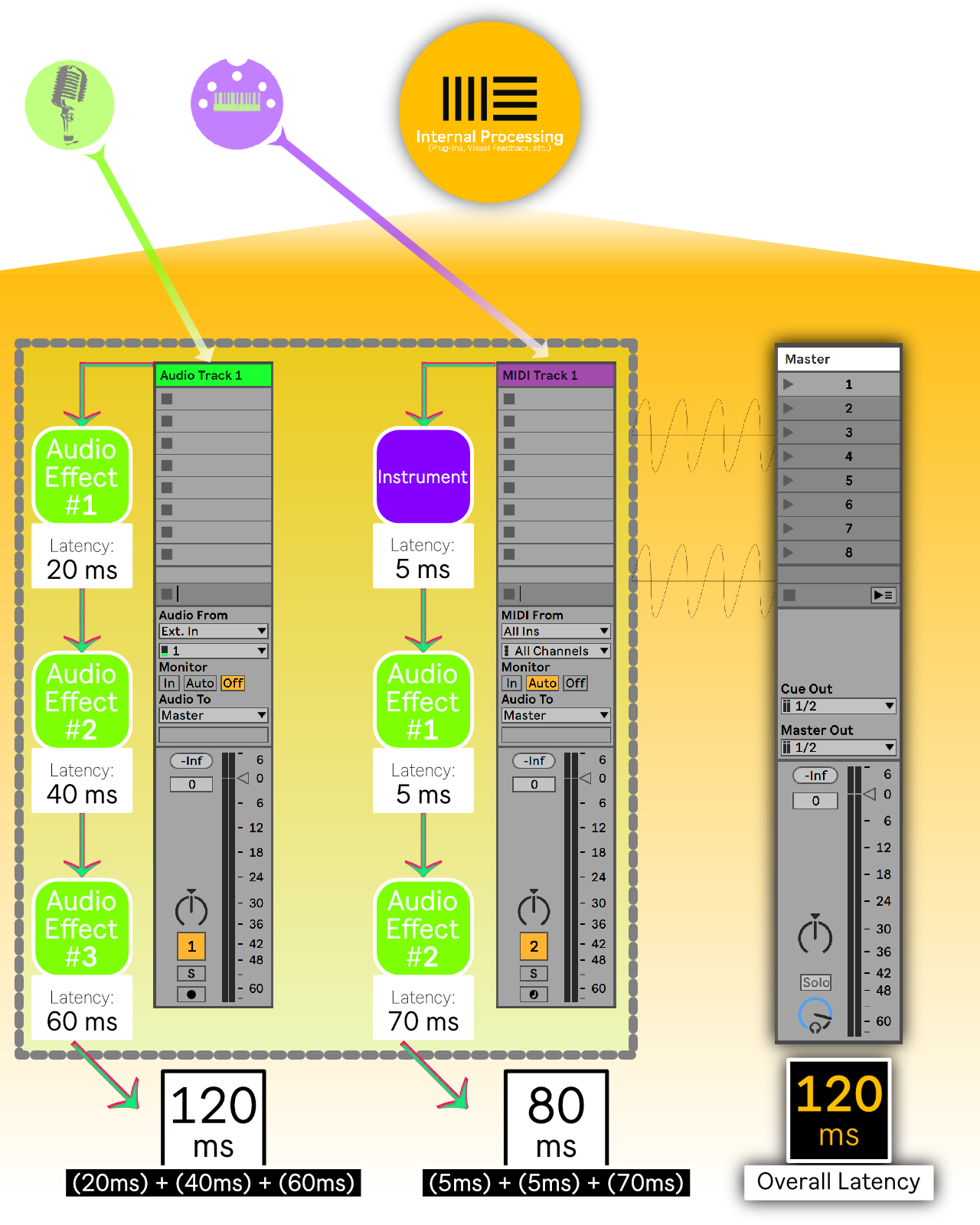 ableton midi controller latency